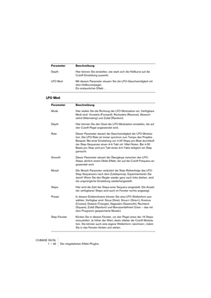Page 46CUBASE SX/SL
1 – 46 Die mitgelieferten Effekt-PlugIns
LFO Mod
Depth Hier können Sie einstellen, wie stark sich die Hüllkurve auf die 
Cutoff-Einstellung auswirkt.
LFO Mod Mit diesem Parameter steuern Sie die LFO-Geschwindigkeit mit 
dem Hüllkurvenpegel. 
Ein erstaunlicher Effekt …
Parameter Beschreibung
Mode Hier stellen Sie die Richtung der LFO-Modulation ein. Verfügbare 
Modi sind: Vorwärts (Forward), Rückwärts (Reverse), Abwech-
selnd (Alternating) und Zufall (Random).
Depth Hier können Sie den Grad...