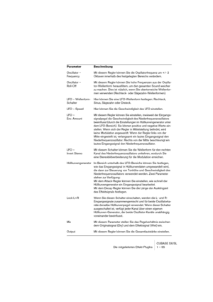 Page 55CUBASE SX/SL
Die mitgelieferten Effekt-PlugIns 1 – 55
Oscillator – 
FrequencyMit diesem Regler können Sie die Oszillatorfrequenz um +/- 2 
Oktaven innerhalb des festgelegten Bereichs verändern.
Oscillator – 
Roll-OffMit diesem Regler können Sie hohe Frequenzen aus der Oszilla-
tor-Wellenform herausfiltern, um den gesamten Sound weicher 
zu machen. Dies ist nützlich, wenn Sie obertonreiche Wellenfor-
men verwenden (Rechteck- oder Sägezahn-Wellenformen).
LFO – Wellenform-
SchalterHier können Sie eine...
