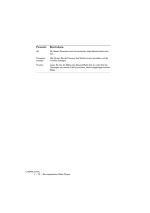 Page 72CUBASE SX/SL
1 – 72 Die mitgelieferten Effekt-PlugIns
AC Mit diesem Parameter wird ein konstantes, tiefes Netzbrummen emu-
liert.
Frequency-
SchalterHier können Sie die Frequenz des Netzbrummens einstellen und die 
Tonhöhe festlegen.
Timeline Legen Sie hier die Stärke des Gesamteffekts fest. Je weiter Sie den 
Drehregler nach rechts (1900) ausrichten, desto ausgeprägter wird der 
Effekt. Parameter Beschreibung 