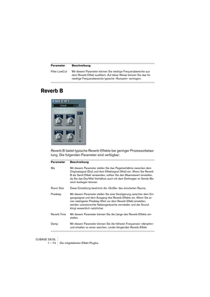 Page 74CUBASE SX/SL
1 – 74 Die mitgelieferten Effekt-PlugIns
Reverb B
Reverb B bietet typische Reverb-Effekte bei geringer Prozessorbelas-
tung. Die folgenden Parameter sind verfügbar:
Filter LowCut Mit diesem Parameter können Sie niedrige Frequenzbereiche aus 
dem Reverb-Effekt ausfiltern. Auf diese Weise können Sie das für 
niedrige Frequenzbereiche typische »Rumpeln« verringern.
Parameter Beschreibung
Mix Mit diesem Parameter stellen Sie das Pegelverhältnis zwischen dem 
Originalsignal (Dry) und dem...