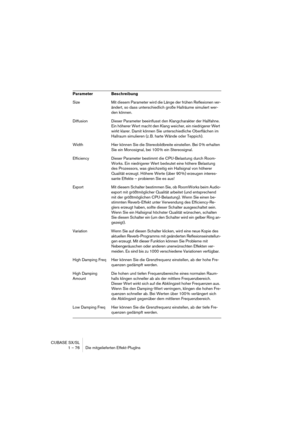 Page 76CUBASE SX/SL
1 – 76 Die mitgelieferten Effekt-PlugIns
Size Mit diesem Parameter wird die Länge der frühen Reflexionen ver-
ändert, so dass unterschiedlich große Hallräume simuliert wer-
den können.
Diffusion Dieser Parameter beeinflusst den Klangcharakter der Hallfahne. 
Ein höherer Wert macht den Klang weicher, ein niedrigerer Wert 
wirkt klarer. Damit können Sie unterschiedliche Oberflächen im 
Hallraum simulieren (z. B. harte Wände oder Teppich).
Width Hier können Sie die Stereobildbreite einstellen....