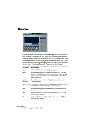 Page 10 
CUBASE SX/SL
1 – 10 Die mitgelieferten Effekt-PlugIns 
Overdrive
 
Overdrive ist ein Verzerrereffekt, der den Klang eines Gitarrenverstär-
kers emuliert. Er verfügt über eine Reihe von werkseitigen Voreinstel-
lungen (Factory Styles), bei denen es sich nicht um gespeicherte Para-
metereinstellungen, sondern unterschiedliche Algorithmen zum Erzeu-
gen von Verzerrungen handelt. Dabei deuten die Namen den Charakter 
der einzelnen Presets an. Folgende Parameter sind verfügbar: 
Parameter Beschreibung...