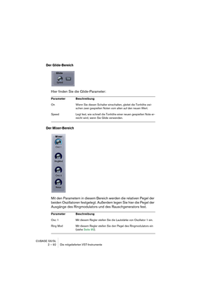 Page 92CUBASE SX/SL
2 – 92 Die mitgelieferten VST-Instrumente
Der Glide-Bereich
Hier finden Sie die Glide-Parameter:
Der Mixer-Bereich
Mit den Parametern in diesem Bereich werden die relativen Pegel der 
beiden Oszillatoren festgelegt. Außerdem legen Sie hier die Pegel der 
Ausgänge des Ringmodulators und des Rauschgenerators fest. 
Parameter Beschreibung
On Wenn Sie diesen Schalter einschalten, gleitet die Tonhöhe zwi-
schen zwei gespielten Noten vom alten auf den neuen Wert.
Speed Legt fest, wie schnell die...