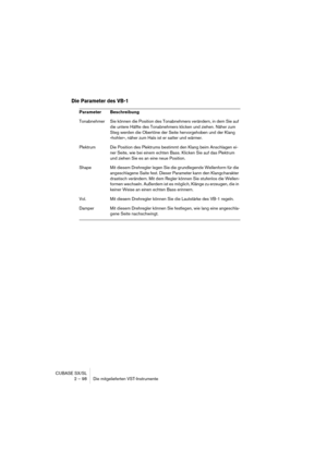 Page 98CUBASE SX/SL
2 – 98 Die mitgelieferten VST-Instrumente
Die Parameter des VB-1
Parameter Beschreibung
Tonabnehmer Sie können die Position des Tonabnehmers verändern, in dem Sie auf 
die untere Hälfte des Tonabnehmers klicken und ziehen. Näher zum 
Steg werden die Obertöne der Seite hervorgehoben und der Klang 
»hohler«, näher zum Hals ist er satter und wärmer.
Plektrum Die Position des Plektrums bestimmt den Klang beim Anschlagen ei-
ner Seite, wie bei einem echten Bass. Klicken Sie auf das Plektrum 
und...