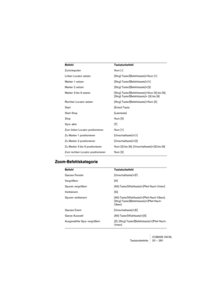 Page 281CUBASE SX/SL
Tastaturbefehle 20 – 281
Zoom-Befehlskategorie
Zurückspulen Num [-]
Linken Locator setzen [Strg]-Taste/[Befehlstaste]+Num [1]
Marker 1 setzen [Strg]-Taste/[Befehlstaste]+[1]
Marker 2 setzen [Strg]-Taste/[Befehlstaste]+[2]
Marker 3 bis 9 setzen [Strg]-Taste/[Befehlstaste]+Num [3] bis [9]; 
[Strg]-Taste/[Befehlstaste]+ [3] bis [9]
Rechten Locator setzen [Strg]-Taste/[Befehlstaste]+Num [2]
Start [Enter]-Taste
Start-Stop [Leertaste]
Stop Num [0]
Sync aktiv [T]
Zum linken Locator positionieren...