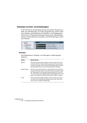 Page 80CUBASE SX/SL
6 – 80 Grundlegende Bearbeitungsverfahren
Verwenden von Dreh- und Schiebereglern
In den Fenstern für Audiomaterial werden die meisten Parameter als 
Dreh- bzw. Schieberegler und Tasten dargestellt, die »echten« Hard-
ware-Geräten nachempfunden sind. Bei Dreh- und Schiebereglern 
können Sie im Programmeinstellungen-Dialog (unter »Bearbeitungs-
optionen–Steuerelemente«) auswählen, wie Sie Änderungen vorneh-
men möchten:
Drehregler
Das Einblendmenü »Verhalten von Drehreglern« enthält folgende...