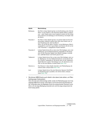 Page 125CUBASE SX/SL
Logical-Editor, Transformer und Eingangsumwandler 4 – 125
•Sie können MIDI-Events auch direkt in die obere Liste ziehen, um Filter-
bedingungen festzusetzen. 
Wenn die Liste keine Zeileneinträge enthält, werden die Filterbedingungen durch das 
abgelegte MIDI-Event erzeugt, wobei Status und Art des Events berücksichtigt wer-
den. Andernfalls setzen die abgelegten Events die entsprechenden Parameter zurück. 
Wenn z. B. die Länge-Bedingung verwendet wird, wird die Länge entsprechend der...