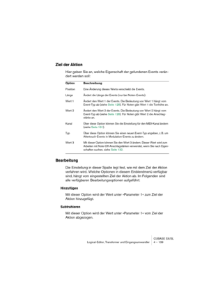 Page 139CUBASE SX/SL
Logical-Editor, Transformer und Eingangsumwandler 4 – 139
Ziel der Aktion
Hier geben Sie an, welche Eigenschaft der gefundenen Events verän-
dert werden soll:
Bearbeitung
Die Einstellung in dieser Spalte legt fest, wie mit dem Ziel der Aktion 
verfahren wird. Welche Optionen in diesem Einblendmenü verfügbar 
sind, hängt vom eingestellten Ziel der Aktion ab. Im Folgenden sind 
alle verfügbaren Bearbeitungsoptionen aufgeführt:
Hinzufügen
Mit dieser Option wird der Wert unter »Parameter 1« zum...