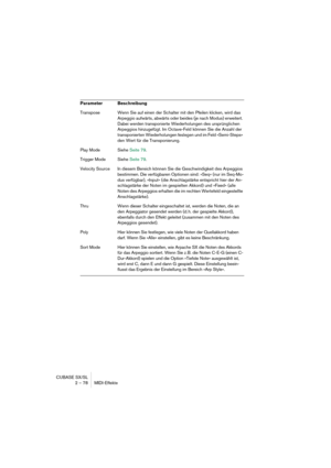 Page 78CUBASE SX/SL
2 – 78 MIDI-Effekte
Transpose Wenn Sie auf einen der Schalter mit den Pfeilen klicken, wird das 
Arpeggio aufwärts, abwärts oder beides (je nach Modus) erweitert. 
Dabei werden transponierte Wiederholungen des ursprünglichen 
Arpeggios hinzugefügt. Im Octave-Feld können Sie die Anzahl der 
transponierten Wiederholungen feslegen und im Feld »Semi-Steps« 
den Wert für die Transponierung.
Play Mode Siehe Seite 79.
Trigger Mode Siehe Seite 79.
Velocity Source In diesem Bereich können Sie die...