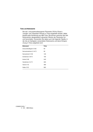 Page 96CUBASE SX/SL
2 – 96 MIDI-Effekte
Ticks und Notenwerte
Die zeit- und positionsbezogenen Parameter (»Echo-Quant.«, 
»Length« und »Quantize«) können in Ticks eingestellt werden, dabei 
besteht jede Viertelnote aus 480 Ticks. Sie können zwischen den (als 
Notenwerten dargestellten) relevanten Werten der Parameter hin- 
und herschalten. Verwenden Sie dabei auch die folgende Tabelle, in 
der die am häufigsten verwendeten Notenwerte und deren Entspre-
chung in Ticks aufgelistet sind:
Notenwert Ticks...