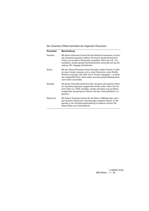 Page 99CUBASE SX/SL
MIDI-Effekte 2 – 99
Der Quantizer-Effekt beinhaltet die folgenden Parameter:
Parameter Beschreibung
Quantize Mit diesem Parameter können Sie den Notenwert bestimmen, auf den 
das Quantisierungsraster aufbaut. Sie können gerade Notenwerte, 
Triolen und punktierte Notenwerte auswählen. Wenn Sie z. B. »16« 
auswählen, werden gerade Sechzehntelnoten verwendet, bei der Ein-
stellung »8T« hingegen Achteltriolen.
Swing Mit dem Swing-Parameter können Sie jeder zweiten Position im Ras-
ter einen...