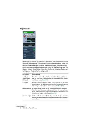 Page 104CUBASE SX/SL
5 – 104 Das Projekt-Fenster
Registerkarten
Der Inspector enthält grundsätzlich dieselben Steuerelemente wie die 
Spurliste sowie einige zusätzliche Schalter und Parameter. In der fol-
genden Tabelle werden zunächst die Einstellungen, Registerkarten, 
und Steuerelemente beschrieben, die Ihnen für alle Spurarten zur Ver-
fügung stehen. Anschließend werden die für die einzelnen Spurarten 
verfügbaren Registerkarten aufgelistet.
Parameter Beschreibung
Auto-Fade-
Einstellungen… 
(Schalter)Wenn...