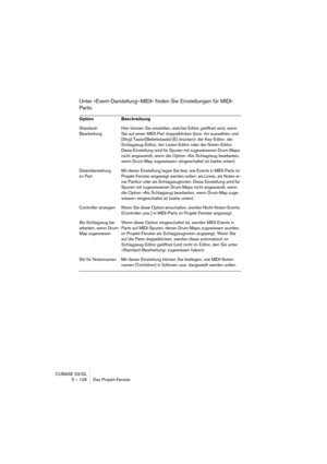 Page 126CUBASE SX/SL
5 – 126 Das Projekt-Fenster
Unter »Event-Darstellung–MIDI« finden Sie Einstellungen für MIDI-
Parts:
Option Beschreibung
Standard-
BearbeitungHier können Sie einstellen, welcher Editor geöffnet wird, wenn 
Sie auf einen MIDI-Part doppelklicken (bzw. ihn auswählen und 
[Strg]-Taste/[Befehlstaste]-[E] drücken): der Key-Editor, der 
Schlagzeug-Editor, der Listen-Editor oder der Noten-Editor. 
Diese Einstellung wird für Spuren mit zugewiesenen Drum-Maps 
nicht angewandt, wenn die Option »Als...