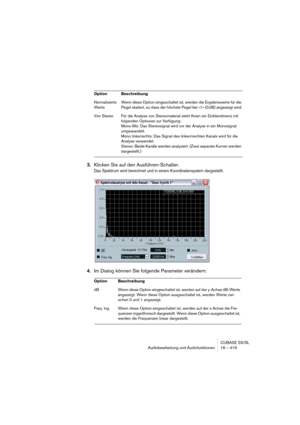 Page 419CUBASE SX/SL
Audiobearbeitung und Audiofunktionen 16 – 419
3.Klicken Sie auf den Ausführen-Schalter.
Das Spektrum wird berechnet und in einem Koordinatensystem dargestellt.
4.Im Dialog können Sie folgende Parameter verändern:
Normalisierte 
WerteWenn diese Option eingeschaltet ist, werden die Ergebniswerte für die 
Pegel skaliert, so dass der höchste Pegel bei »1« (0 dB) angezeigt wird.
Von Stereo Für die Analyse von Stereomaterial steht Ihnen ein Einblendmenü mit 
folgenden Optionen zur Verfügung:...