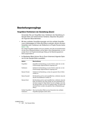 Page 430CUBASE SX/SL
17 – 430 Der Sample-Editor
Bearbeitungsvorgänge
Vergrößern/Verkleinern der Darstellung (Zoom)
Verwenden Sie zum Vergrößern bzw. Verkleinern der Darstellung im 
Sample-Editor die herkömmlichen Verfahren. Beachten Sie jedoch 
die folgenden Besonderheiten:
•Mit dem vertikalen Vergrößerungsregler wird die vertikale Vergröße-
rung in Abhängigkeit zur Höhe des Editors verändert, ähnlich wie beim 
Vergrößern bzw. Verkleinern der Wellenform im Projekt-Fenster (siehe 
Seite 119).
Der vertikale...