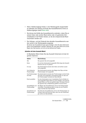 Page 435CUBASE SX/SL
Der Sample-Editor 17 – 435
•Wenn »Nulldurchgänge finden« in der Werkzeugzeile eingeschaltet 
ist, befinden sich Anfang und Ende des Auswahlbereichs immer an 
Nulldurchgängen (siehe Seite 444).
•Sie können die Größe des Auswahlbereichs verändern, indem Sie an 
seinem linken oder rechten Rand ziehen oder mit gedrückter [Um-
schalttaste] an die Position klicken, an die der entsprechende Rand 
verschoben werden soll.
•Der Anfangs- und der Endpunkt des aktuellen Auswahlbereichs wer-
den rechts in...