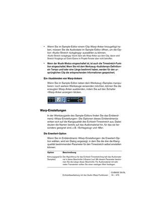 Page 475CUBASE SX/SL
Echtzeitbearbeitung mit den Audio-Warp-Funktionen 19 – 475
•Wenn Sie im Sample-Editor einem Clip Warp-Anker hinzugefügt ha-
ben, müssen Sie die Audiodatei im Sample-Editor öffnen, um die Op-
tion »Audio-Stretch rückgängig« auswählen zu können.
»Audio-Stretch rückgängig« löscht dann alle Warp-Anker aus dem Clip, davon sind 
Stretch-Vorgänge auf Event-Ebene im Projekt-Fenster aber nicht betroffen.
• Wenn der Musik-Modus eingeschaltet ist, ist auch die Timestretch-Funk-
tion eingeschaltet. Wenn...