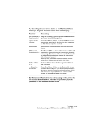 Page 545CUBASE SX/SL
Echtzeitbearbeitung von MIDI-Parametern und Effekten 22 – 545
Auf dieser Registerkarte können Sie bis zu vier MIDI-Insert-Effekte 
hinzufügen. Folgende Parameter stehen Ihnen zur Verfügung:
• Bei Effekten, deren Parameter im Inspector angezeigt werden, können Sie 
ein separates Bedienfeld öffnen, indem Sie mit gedrückter [Alt]-Taste/
[Wahltaste] auf den Bearbeiten-Schalter klicken.
Parameter Beschreibung
»e« (Schalter »MIDI-
Kanal bearbeiten)Wenn Sie auf diesen Schalter klicken, wird das...