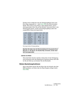 Page 623CUBASE SX/SL
Die MIDI-Editoren 24 – 623
Darüber hinaus enthält die Liste der Schlagzeugklänge (wenn eine 
Drum-Map ausgewählt ist – siehe Seite 630) eine Stummschalten-
Spalte. Wenn Sie für einen Klang in diese Spalte klicken, wird er 
stummgeschaltet. Wenn Sie auf den Schalter »Instrument Solo« in der 
Werkzeugzeile klicken, werden alle Schlagzeugklänge außer dem 
ausgewählten Klang stummgeschaltet.
Stummgeschaltete Schlagzeugklänge
Beachten Sie dabei, dass die Stummschaltung für die gesamte Drum-
Map...