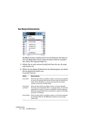 Page 640CUBASE SX/SL
24 – 640 Die MIDI-Editoren
Das Maske-Einblendmenü
Die Maske-Funktion arbeitet ähnlich wie die Filterzeile, Sie haben je-
doch die Möglichkeit, Events aufgrund anderer Kriterien auszublen-
den. Gehen Sie folgendermaßen vor:
1.Wählen Sie ein oder mehrere Event(s) der Event-Art aus, die ange-
zeigt werden soll.
2.Öffnen Sie das Maske-Einblendmenü der Werkzeugzeile und wählen 
Sie die gewünschte Option aus.
Es geschieht Folgendes:
Option Beschreibung
Event-Arten Wenn Sie diese Option auswählen,...