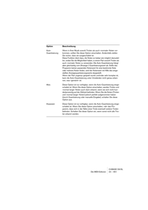 Page 651CUBASE SX/SL
Die MIDI-Editoren 24 – 651
Auto-
QuantisierungWenn in Ihrer Musik sowohl Triolen als auch »normale« Noten vor-
kommen, sollten Sie diese Option einschalten. Andernfalls stellen 
Sie sicher, dass sie ausgeschaltet ist.
Diese Funktion dient dazu, die Noten so lesbar wie möglich darzustel-
len, wobei Sie die Möglichkeit haben, in einem Part sowohl Triolen als 
auch »normale« Noten zu verwenden. Die Auto-Quantisierung hängt 
aber gleichzeitig vom (Anzeige-) Quantisierungswert ab. Sollte das...