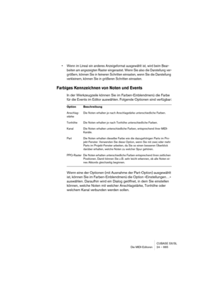 Page 665CUBASE SX/SL
Die MIDI-Editoren 24 – 665
• Wenn im Lineal ein anderes Anzeigeformat ausgewählt ist, wird beim Bear-
beiten am angezeigten Raster eingerastet. Wenn Sie also die Darstellung ver-
größern, können Sie in feineren Schritten einrasten, wenn Sie die Darstellung 
verkleinern, können Sie in größeren Schritten einrasten.
Farbiges Kennzeichnen von Noten und Events
In der Werkzeugzeile können Sie im Farben-Einblendmenü die Farbe 
für die Events im Editor auswählen. Folgende Optionen sind verfügbar:...