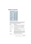 Page 421CUBASE SX/SL
Audiobearbeitung und Audiofunktionen 16 – 421
Statistik (nur Cubase SX)
Mit diesem Befehl im Audio-Menü können Sie das ausgewählte Audio-
material (Events, Clips oder Auswahlbereiche) analysieren und ein 
Fenster mit den folgenden Daten anzeigen lassen:
Option Beschreibung
Min. Sample-Wert Hier wird der niedrigste Sample-Wert des ausgewählten Be-
reichs als Wert zwischen -1 und 1 und in dB angezeigt.
Max. Sample-Wert Hier wird der höchste Sample-Wert des ausgewählten Be-
reichs als Wert...