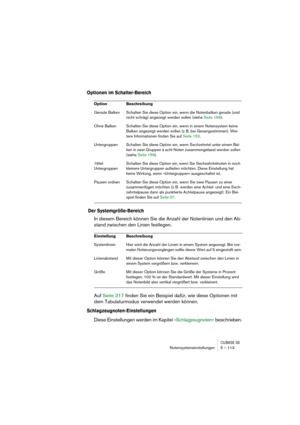 Page 113CUBASE SXNotensystemeinstellungen 5 – 113
Optionen im Schalter-Bereich
 Der Systemgröße-Bereich
In diesem Bereich können Sie die Anzahl der Notenlinien und den Ab-
stand zwischen den Linien festlegen.
Auf Seite 317 finden Sie ein Beispiel dafür, wie diese Optionen mit 
dem Tabulaturmodus verwendet werden können.
Schlagzeugnoten-Einstellungen
Diese Einstellungen werden im Kapitel »Schlagzeugnoten« beschrieben.
Option Beschreibung
Gerade Balken Schalten Sie diese Option ein, wenn die Notenbalken gerade...