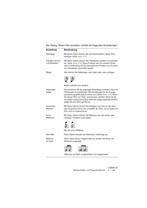 Page 149CUBASE SXWeitere Noten- und Pausenfunktionen 7 – 149
Der Dialog »Noten-Info einstellen« enthält die folgenden Einstellungen:
Einstellung Beschreibung
Notenkopf Mit dieser Option können Sie die Notenkopfform dieser Note 
festlegen (siehe Seite 147).
Tabulatur ein/aus 
und WertefeldMit dieser Option können Sie Tabulaturen erstellen und bearbei-
ten (siehe Seite 313). Diese Funktion kann für einzelne Noten 
oder in Verbindung mit der automatischen Funktion zum Erstellen 
von Tabulaturen verwendet werden....