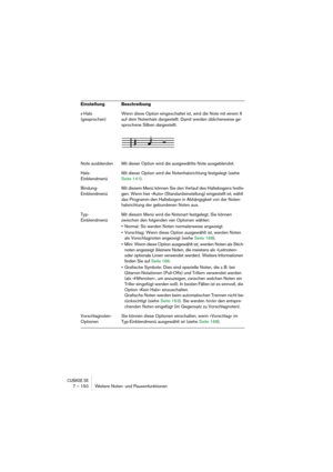 Page 150CUBASE SX7 – 150 Weitere Noten- und Pausenfunktionen
x-Hals 
(gesprochen)Wenn diese Option eingeschaltet ist, wird die Note mit einem X 
auf dem Notenhals dargestellt. Damit werden üblicherweise ge-
sprochene Silben dargestellt.
Note ausblenden Mit dieser Option wird die ausgewählte Note ausgeblendet.
Hals-
EinblendmenüMit dieser Option wird die Notenhalsrichtung festgelegt (siehe 
Seite 141).
Bindung-
EinblendmenüMit diesem Menü können Sie den Verlauf des Haltebogens festle-
gen. Wenn hier »Auto«...