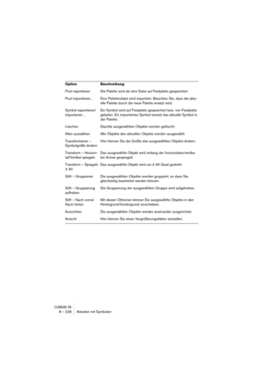 Page 228CUBASE SX8 – 228 Arbeiten mit Symbolen
Pool exportieren Die Palette wird als eine Datei auf Festplatte gespeichert.
Pool importieren… Eine Palettendatei wird importiert. Beachten Sie, dass die aktu-
elle Palette durch die neue Palette ersetzt wird.
Symbol exportieren/
importieren…Ein Symbol wird auf Festplatte gespeichert bzw. von Festplatte 
geladen. Ein importiertes Symbol ersetzt das aktuelle Symbol in 
der Palette.
Löschen Das/die ausgewählten Objekte werden gelöscht.
Alles auswählen Alle Objekte des...