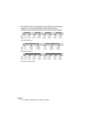 Page 76CUBASE SX4 – 76 Eingeben und Bearbeiten von Noten mit der Maus
• Der letzte Wert wird in Ticks angegeben, wobei 480 Ticks einer Viertelnote 
entsprechen. (120 Ticks entsprechen also einer Sechzehntelnote.) 
Im Folgenden werden einige Notenpositionen mit ihren Positionswerten dargestellt:
Achtelnotenpositionen
Achteltriolenpositionen
Sechzehntelnotenpositionen
2/2
4/4
8/81.1.1.01.1.3.0 1.1.5.0 1.1.7.0
1.1.1.01.1.3.0 1.2.1.0 1.2.3.0
1.1.1.01.2.1.0 1.3.1.0 1.4.1.01.2.1.01.2.3.0 1.2.5.0 1.2.7.0...