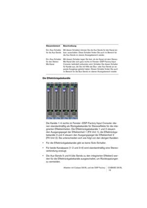 Page 19Arbeiten mit Cubase SX/SL und der DSP Factory CUBASE SX/SL
 19
Die Effektrückgabekanäle
Die Kanäle 1-4 rechts im Fenster »DSP-Factory Input Console« die-
nen standardmäßig als Rückgabekanäle für Stereoeffekte für die inte-
grierten Effekteinheiten. Die Effektrückgabekanäle 1 und 2 steuern 
den Ausgangspegel der Effekteinheit 1 (FX Unit 1), die Effektrückga-
bekanäle 3 und 4 steuern den Ausgangspegel der Effekteinheit 2 
(FX Unit 2). Sie unterscheiden sich wie folgt von den übrigen Kanälen:
•Für die...