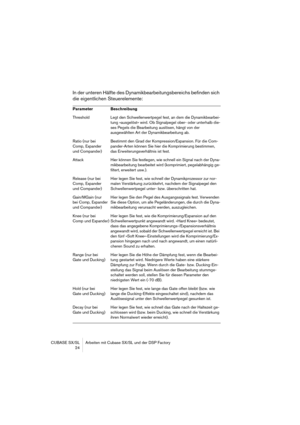 Page 24CUBASE SX/SL Arbeiten mit Cubase SX/SL und der DSP Factory
 24
In der unteren Hälfte des Dynamikbearbeitungsbereichs befinden sich 
die eigentlichen Steuerelemente:
Parameter Beschreibung
Threshold Legt den Schwellenwertpegel fest, an dem die Dynamikbearbei-
tung »ausgelöst« wird. Ob Signalpegel ober- oder unterhalb die-
ses Pegels die Bearbeitung auslösen, hängt von der 
ausgewählten Art der Dynamikbearbeitung ab.
Ratio (nur bei 
Comp, Expander 
und Compander) Bestimmt den Grad der...