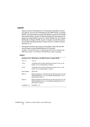 Page 54CUBASE SX/SL Arbeiten mit Cubase SX/SL und der DSP Factory
 54
Layouts
Genau wie beim Fernbedienen von Parametern des Mixers mit dem 
01V gibt es auch für die Fernbedienung der DSP Factory in Cubase 
SX/SL zwei verschiedene Layouts (die beiden Layouts für die Fernbe-
dienung des Mixers werden im Benutzerhandbuch beschrieben). Es 
hängt vom ausgewählten Layout ab, welche Kanäle des 01V welche 
DS-Kanäle in Cubase SX/SL steuern. Trotzdem sind die Parameter, 
die für jeden Kanalzug gesteuert werden können,...