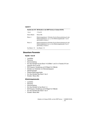 Page 55Arbeiten mit Cubase SX/SL und der DSP Factory CUBASE SX/SL
 55
Layout 2
Steuerbare Parameter
Kanäle 1 bis 20
• Lautstärke
• Panorama
• Stummschaltung
• Ein-/Aus-Schalter für Aux-Send 1-6 (»Effekt 1 und 2« im Yamaha 01V ent-
sprechen Aux 5 und 6)
• EQ-Frequenz, Verstärkung und Q-Regler für 4 Bänder
• Schalter zum Verbinden von Stereokanalpaaren
• Dämpfungsregler
• Phasenumkehrungsschalter
• Ein-/Aus-Schalter Bus-Send 1 bis 4
• Schalter »Stereo Mix«
Effektrückgabekanäle
• Lautstärke
• Panorama
•...
