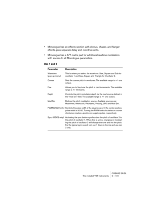 Page 101CUBASE SX/SL
The included VST Instruments 2 – 101
•Monologue has an effects section with chorus, phaser, and flanger 
effects, plus separate delay and overdrive units.
•Monologue has a X/Y matrix pad for additional realtime modulation 
with access to all Monologue parameters.
Osc 1 and 2
Parameter Description
Waveform
(pop-up menu)This is where you select the waveform: Saw, Square and Sub for 
oscillator 1 and Saw, Square and Triangle for Oscillator 2.
Coarse Sets the coarse pitch in semitones. The...