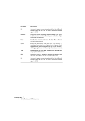 Page 104CUBASE SX/SL
2 – 104 The included VST Instruments
Mix Controls the balance between dry and wet (effect) signal. Set to 0, 
the effect will be off. Set to 50, the balance between dry and wet 
signal is 50/50.
Overdrive Controls the amount of overdrive (distortion) added to the signal. 
A slight amount of overdrive will create punch and bottom. Higher 
amounts will add distortion.
Delay Sets the delay time in musical values. The delay effect is always in 
sync with the song tempo.
Spread Controls the...