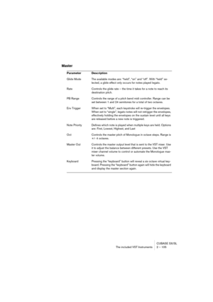Page 105CUBASE SX/SL
The included VST Instruments 2 – 105
Master
Parameter Description
Glide Mode The available modes are: “held”, “on” and “off”. With “held” se-
lected, a glide effect only occurs for notes played legato.
Rate Controls the glide rate – the time it takes for a note to reach its 
destination pitch.
PB Range Controls the range of a pitch bend midi controller. Range can be 
set between 1 and 24 semitones for a total of two octaves.
Env Trigger When set to “Multi”, each keystroke will re-trigger the...