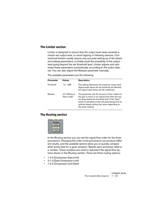 Page 23 
CUBASE SX/SL
The included effect plug-ins 1 – 23 
The Limiter section
 
Limiter is designed to ensure that the output level never exceeds a 
certain set output level, to avoid clipping in following devices. Con-
ventional limiters usually require very accurate setting up of the attack 
and release parameters, to totally avoid the possibility of the output 
level going beyond the set threshold level. Limiter adjusts and opti-
mizes these parameters automatically, according to the audio mate-
rial. You...