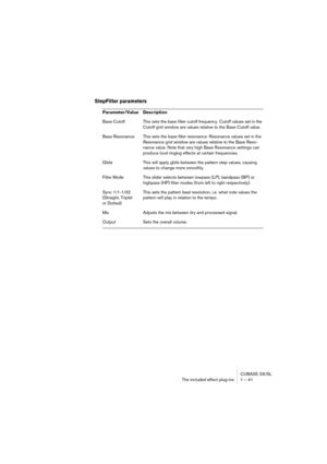 Page 41CUBASE SX/SL
The included effect plug-ins 1 – 41
StepFilter parameters
Parameter/Value Description
Base Cutoff This sets the base filter cutoff frequency. Cutoff values set in the 
Cutoff grid window are values relative to the Base Cutoff value.
Base Resonance This sets the base filter resonance. Resonance values set in the 
Resonance grid window are values relative to the Base Reso-
nance value. Note that very high Base Resonance settings can 
produce loud ringing effects at certain frequencies.
Glide...