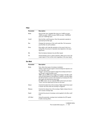Page 43CUBASE SX/SL
The included effect plug-ins 1 – 43
Filter
Env Mod
Parameter Description
Mode Sets the filter type. Available filter types are: 24 dB Low pass, 
18 dB Low pass, 12 dB Low pass, 6 dB Low pass, 12 dB Band 
pass and 12 dB High pass.
Cutoff Sets the filter cutoff frequency. How this parameter operates is 
governed by the filter type.
Res Changes the resonance of the multi-mode filter. Full resonance 
puts the filter into self-oscillation.
Drive Drive adds a soft, tube-like saturation to the...
