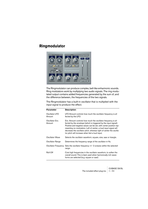 Page 51CUBASE SX/SL
The included effect plug-ins 1 – 51
Ringmodulator
The Ringmodulator can produce complex, bell-like enharmonic sounds. 
Ring modulators work by multiplying two audio signals. The ring modu-
lated output contains added frequencies generated by the sum of, and 
the difference between, the frequencies of the two signals. 
The Ringmodulator has a built-in oscillator that is multiplied with the 
input signal to produce the effect. 
Parameter Description
Oscillator LFO 
AmountLFO Amount controls...