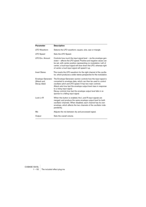 Page 52CUBASE SX/SL
1 – 52 The included effect plug-ins
LFO Waveform Selects the LFO waveform; square, sine, saw or triangle.
LFO Speed Sets the LFO Speed.
LFO Env. Amount Controls how much the input signal level – via the envelope gen-
erator – affects the LFO speed. Positive and negative values can 
be set, with center position representing no modulation. Left of 
center, a loud input signal will slow down the LFO, whereas right 
of center a loud input signal will speed it up.
Invert Stereo This inverts the...