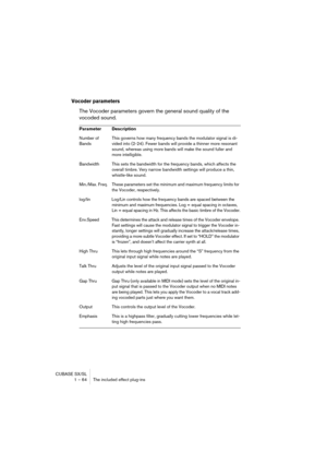 Page 64CUBASE SX/SL
1 – 64 The included effect plug-ins
Vocoder parameters
The Vocoder parameters govern the general sound quality of the 
vocoded sound.
Parameter Description
Number of 
BandsThis governs how many frequency bands the modulator signal is di-
vided into (2-24). Fewer bands will provide a thinner more resonant 
sound, whereas using more bands will make the sound fuller and 
more intelligible.
Bandwidth This sets the bandwidth for the frequency bands, which affects the 
overall timbre. Very narrow...