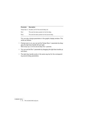 Page 8 
CUBASE SX/SL
1 – 8 The included effect plug-ins 
You can also change parameters in the graphic display window. This 
works as follows:  
•  
If tempo sync is on, you can set the Tempo Sync 1 parameter by drag-
ging the light blue handle left and right. 
When tempo sync is off, this sets the Delay Time 1 parameter.
 
•  
You can set the Pan 1 parameter by dragging the light blue handle up 
and down.  
•  
The dark blue handle works in the same way but for the correspond-
ing second delay parameters....