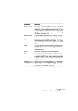 Page 71CUBASE SX/SL
The included effect plug-ins 1 – 71
Envelope Attack The envelope settings in RoomWorks control how the reverb will 
follow the dynamics of the input signal in a fashion similar to a 
noise gate or downward expander. Attack determines how long 
in milliseconds it takes for the reverb to reach full volume after a 
signal peak. This is similar to a predelay but the reverb is ramping 
up instead of starting all at once.
Envelope Release The release determines how long after a signal peak the...