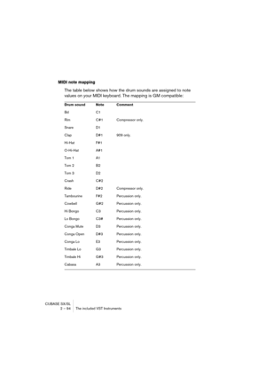 Page 94CUBASE SX/SL
2 – 94 The included VST Instruments
MIDI note mapping
The table below shows how the drum sounds are assigned to note 
values on your MIDI keyboard. The mapping is GM compatible:
Drum sound Note  Comment
Bd C1
Rim C#1 Compressor only.
Snare D1
Clap D#1 909 only.
Hi-Hat F#1
O-Hi-Hat A#1
Tom 1 A1
Tom 2 B2
Tom 3 D2
Crash C#2
Ride D#2 Compressor only.
Tambourine F#2 Percussion only.
Cowbell G#2 Percussion only.
Hi Bongo C3 Percussion only.
Lo Bongo C3# Percussion only.
Conga Mute D3 Percussion...