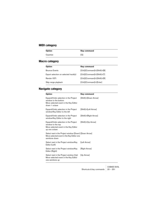 Page 251CUBASE SX/SLShortcuts & key commands 20 – 251
MIDI category
Macro category
Navigate category
Option Key command
Quantize [Q]
Option Key command
Bounce Events [Ctrl]/[Command]+[Shift]+[B]
Export selection on selected track(s) [Ctrl]/[Command]+[Shift]+[T]
Render VSTi [Ctrl]/[Command]+[Shift]+[R]
Skip range playback [Ctrl]/[Command]+[Enter]
Option Key command
Expand/Undo selection in the Project 
window to the bottom 
Move selected event in the Key Editor 
down 1 octave[Shift]+[Down Arrow]
Expand/Undo...