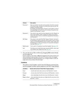 Page 117CUBASE SX/SLThe Logical Editor, Transformer and Input Transformer 4 – 117
•You can also set up filter cinditions by dragging MIDI events directly 
into the upper list. 
If the list contains no line entries, a MIDI event dragged into this section will form con-
ditions including the state and type of the event. If it contains entries, the dragged 
event(s) will initialize the matching parameters. E.g. if a length condition is used, the 
length will be set according to the event length.
Conditions
The...
